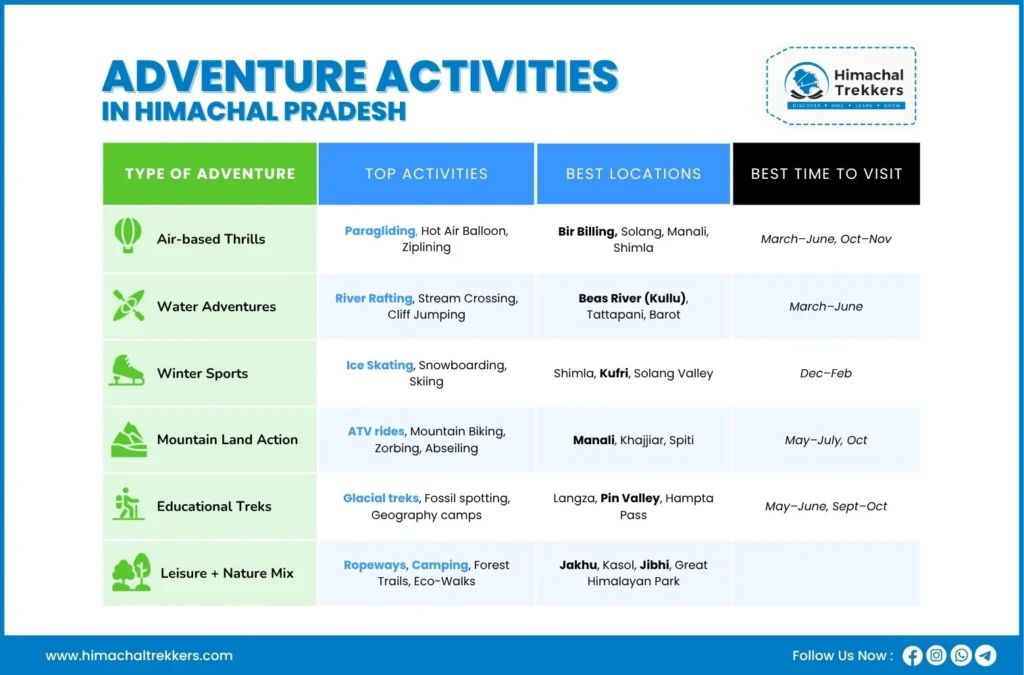 Best Adventure Activities & Experiences in Himachal Pradesh